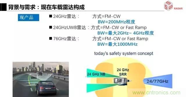 毫米波雷達該如何發展，才能將智能駕駛變成自動駕駛