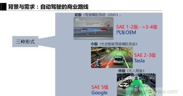 毫米波雷達該如何發展，才能將智能駕駛變成自動駕駛