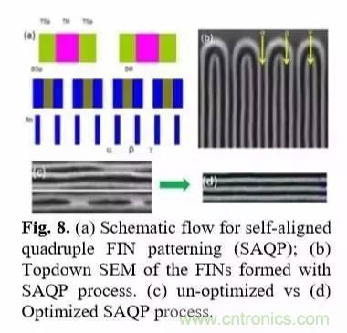 一文看懂半導體製程發展史