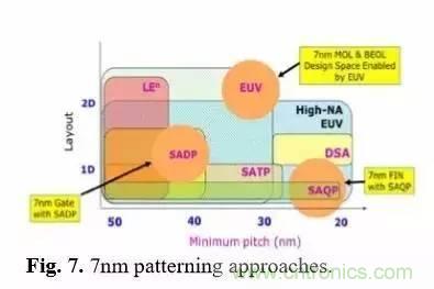 一文看懂半導體製程發展史