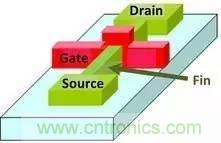 一文看懂半導體製程發展史