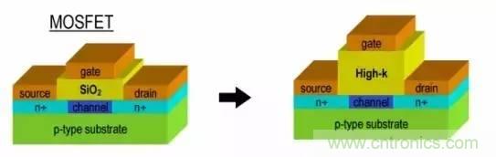 一文看懂半導體製程發展史
