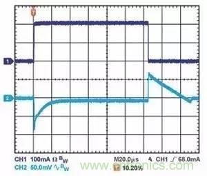 為什麼選擇旁路電容很重要？
