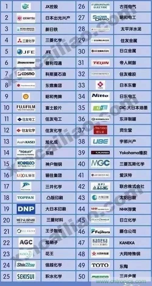 扒一扒日本電子元器件產業的那些事，數據驚人