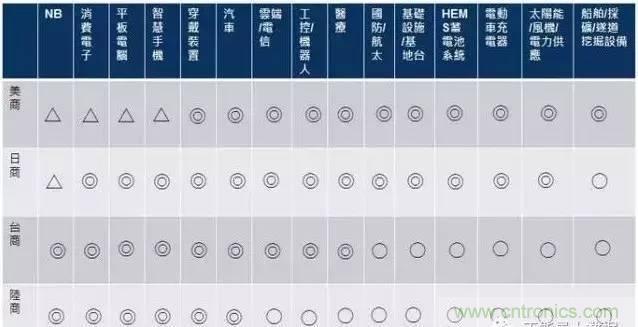 扒一扒日本電子元器件產業的那些事，數據驚人