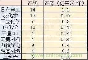 扒一扒日本電子元器件產業的那些事，數據驚人