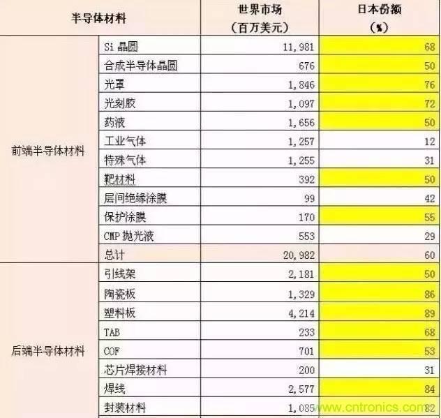 扒一扒日本電子元器件產業的那些事，數據驚人