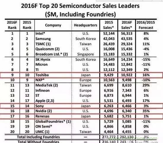 扒一扒日本電子元器件產業的那些事，數據驚人