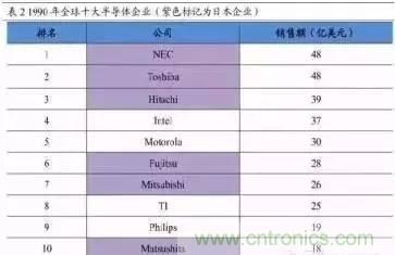扒一扒日本電子元器件產業的那些事，數據驚人