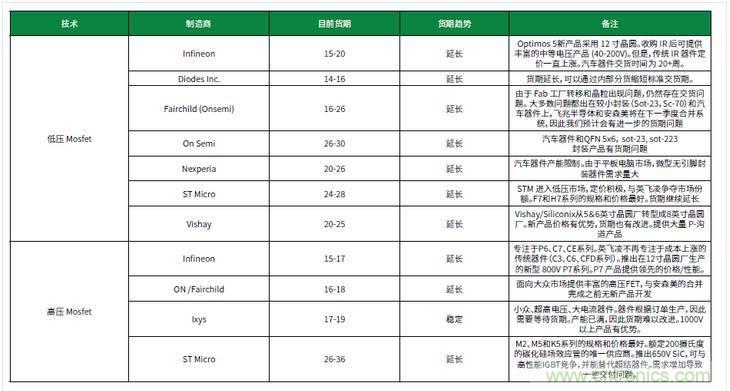 元器件缺貨燃爆2017第三季，解析三大重災區