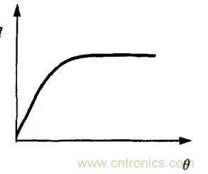 解析汽車&ldquo;電子油門&rdquo;究竟是怎麼回事？