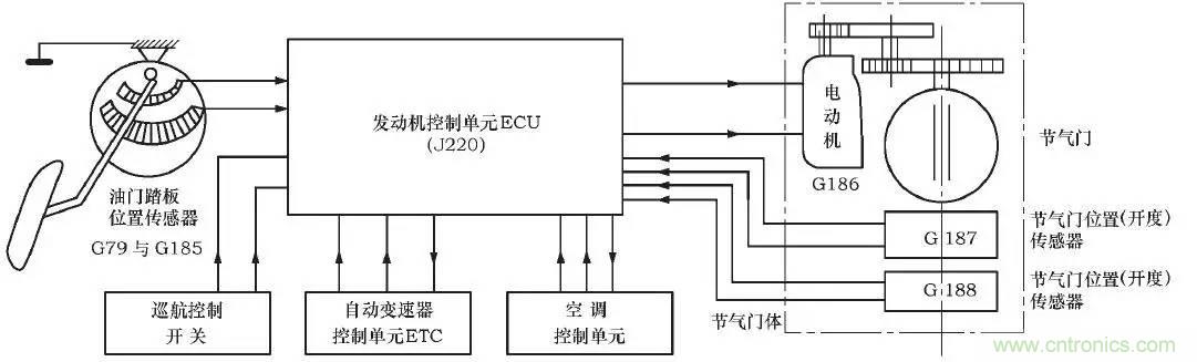 解析汽車&ldquo;電子油門&rdquo;究竟是怎麼回事？