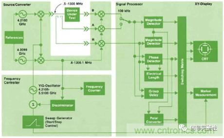 五台網絡分析儀&ldquo;始祖&rdquo;，你認識幾個？
