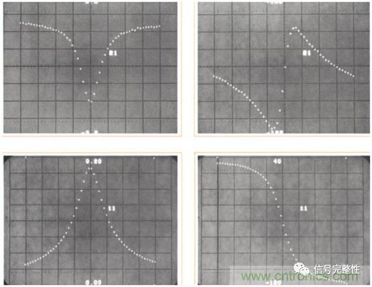 五台網絡分析儀&ldquo;始祖&rdquo;，你認識幾個？