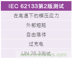 了解複雜的全球鋰離子電池法規
