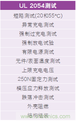 了解複雜的全球鋰離子電池法規