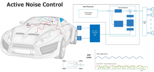 汽車電氣設計工具與普通EDA工具有何異同？