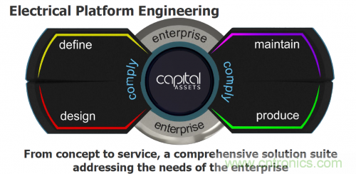 汽車電氣設計工具與普通EDA工具有何異同？