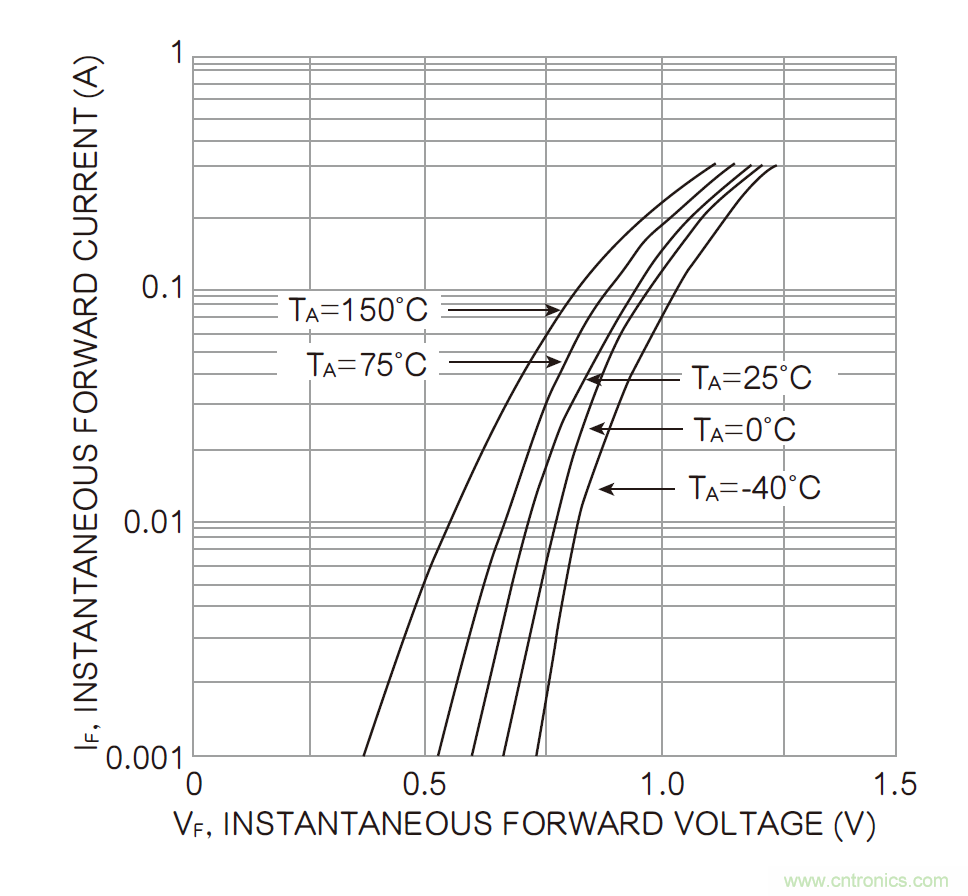 半導體元件的溫度係數：正與負