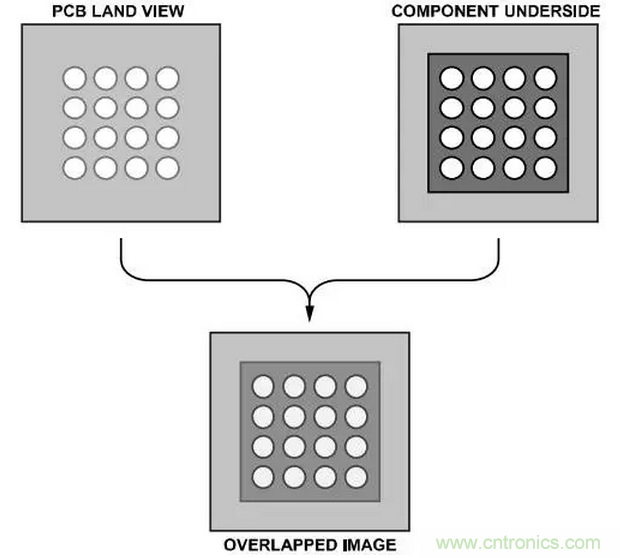 就這樣，從PCB移除PBGA封裝
