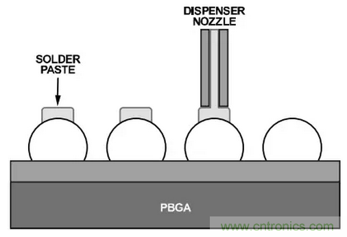 就這樣，從PCB移除PBGA封裝