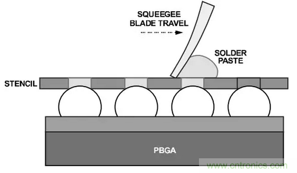就這樣，從PCB移除PBGA封裝