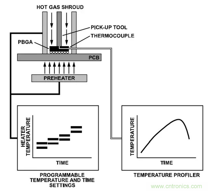 就這樣，從PCB移除PBGA封裝