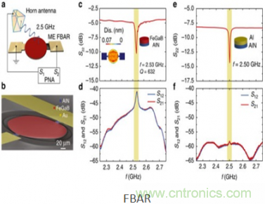 僅為小型天線百分之一，新型ME天線可用於智能硬件中