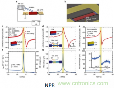 僅為小型天線百分之一，新型ME天線可用於智能硬件中