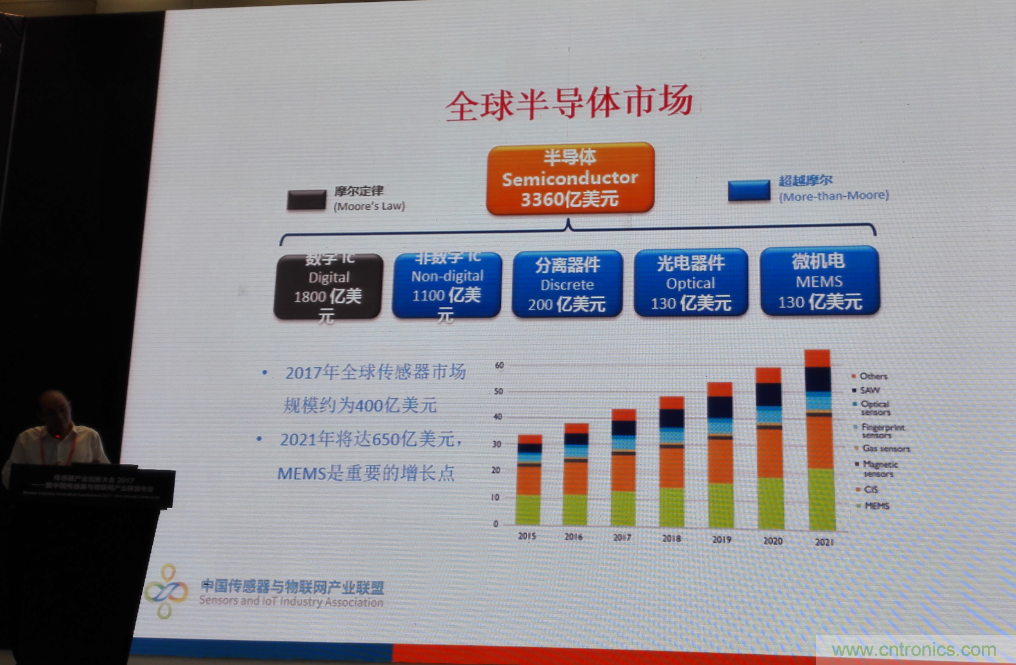 感知時代傳感器能否玩出中國特色，實現彎道超車？