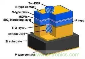 iPhone X搭載3D感測功能，供應鏈是如何準備的？