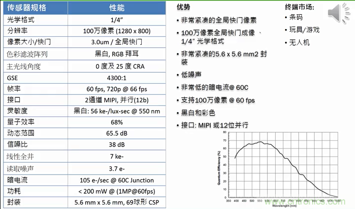 安森美半導體應用於物聯網的成像技術和方案