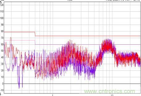 開關電源EMC知識經驗超級總彙！