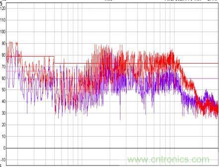 開關電源EMC知識經驗超級總彙！