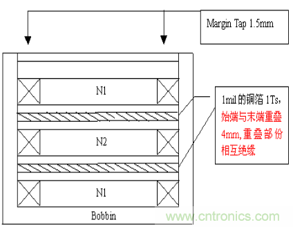 開關電源EMC知識經驗超級總彙！