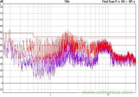 開關電源EMC知識經驗超級總彙！