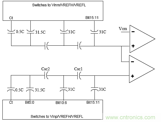 多數SAR ADC即將被淘汰，勝出的需要哪些性能？