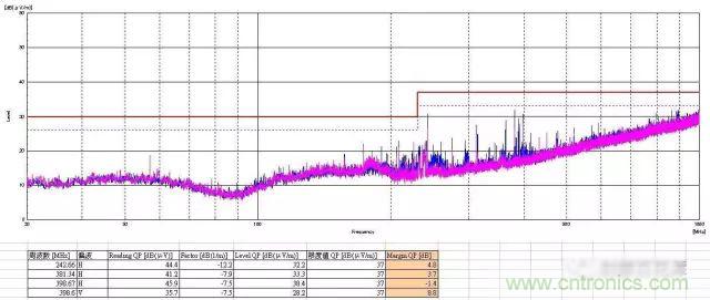深入集成電路芯片內部，看它對EMI設計的影響