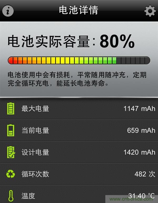 鋰電池對比鉛酸電池，那種電池更適合電動車？