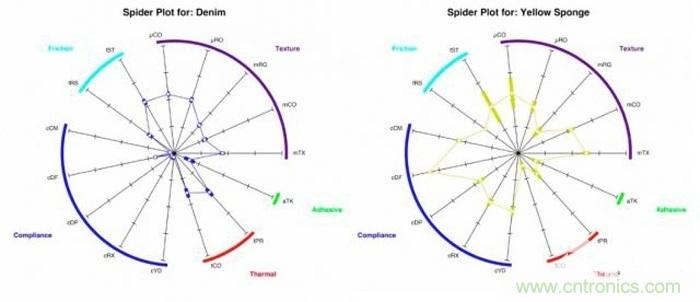隻需加19個超敏電極，就能讓機器人擁有觸覺