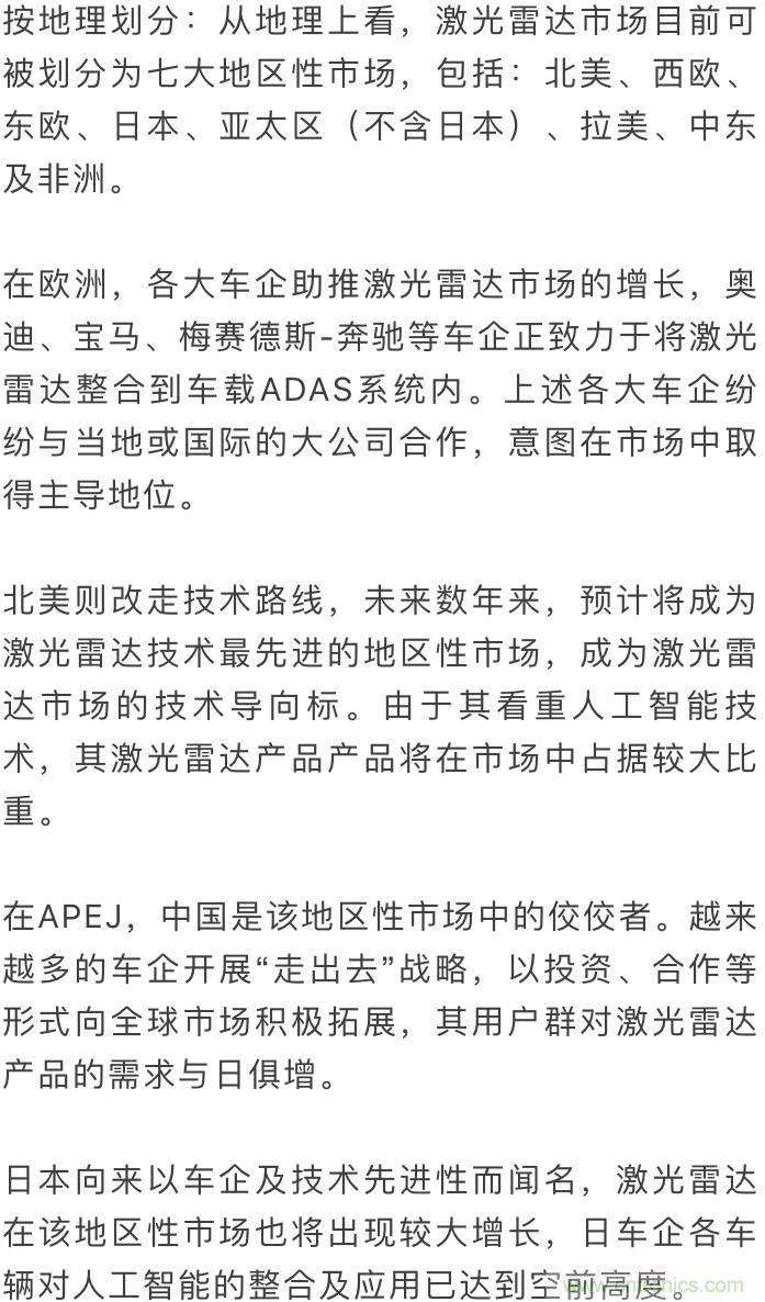 LiDAR技術的過去、現在和未來