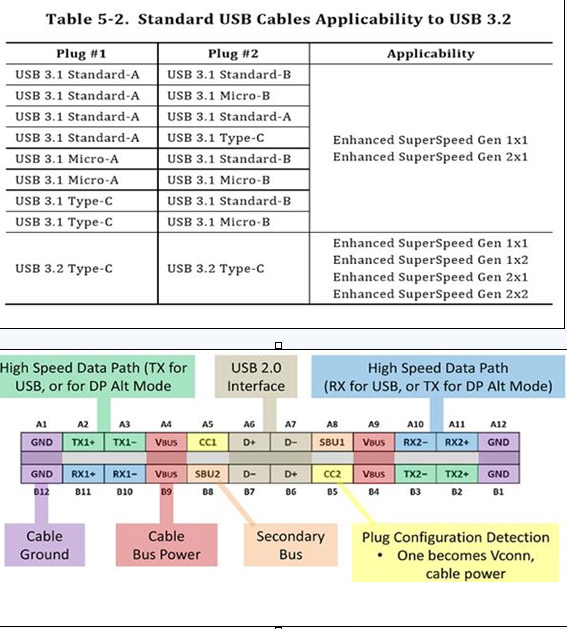 淺析USB 3.2接口升級後的改變