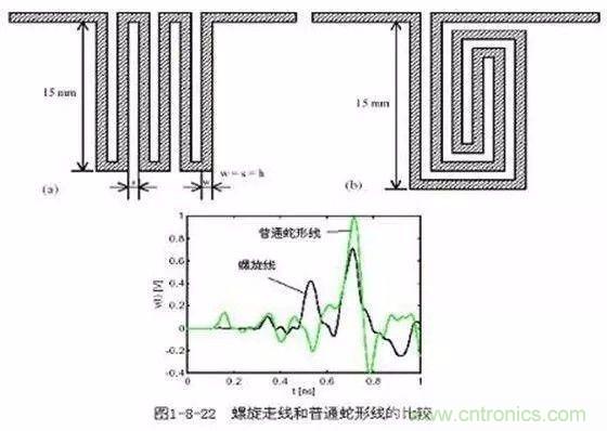 PCB三種特殊走線技巧，你都get到了嗎？