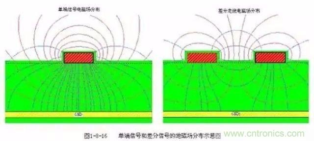 PCB三種特殊走線技巧，你都get到了嗎？