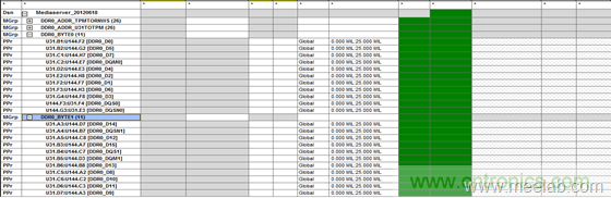 DDR布線最簡規則與過程，很全很專業！