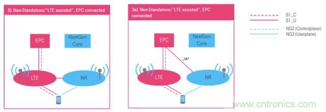 從VoLTE到VoNR，5G怎樣提供語音業務？