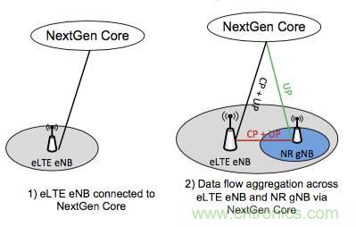 從VoLTE到VoNR，5G怎樣提供語音業務？