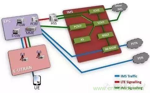 從VoLTE到VoNR，5G怎樣提供語音業務？