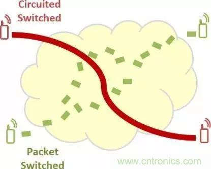 從VoLTE到VoNR，5G怎樣提供語音業務？