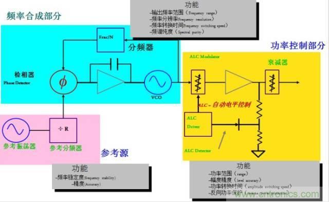 圖文並茂，一文讀懂信號源